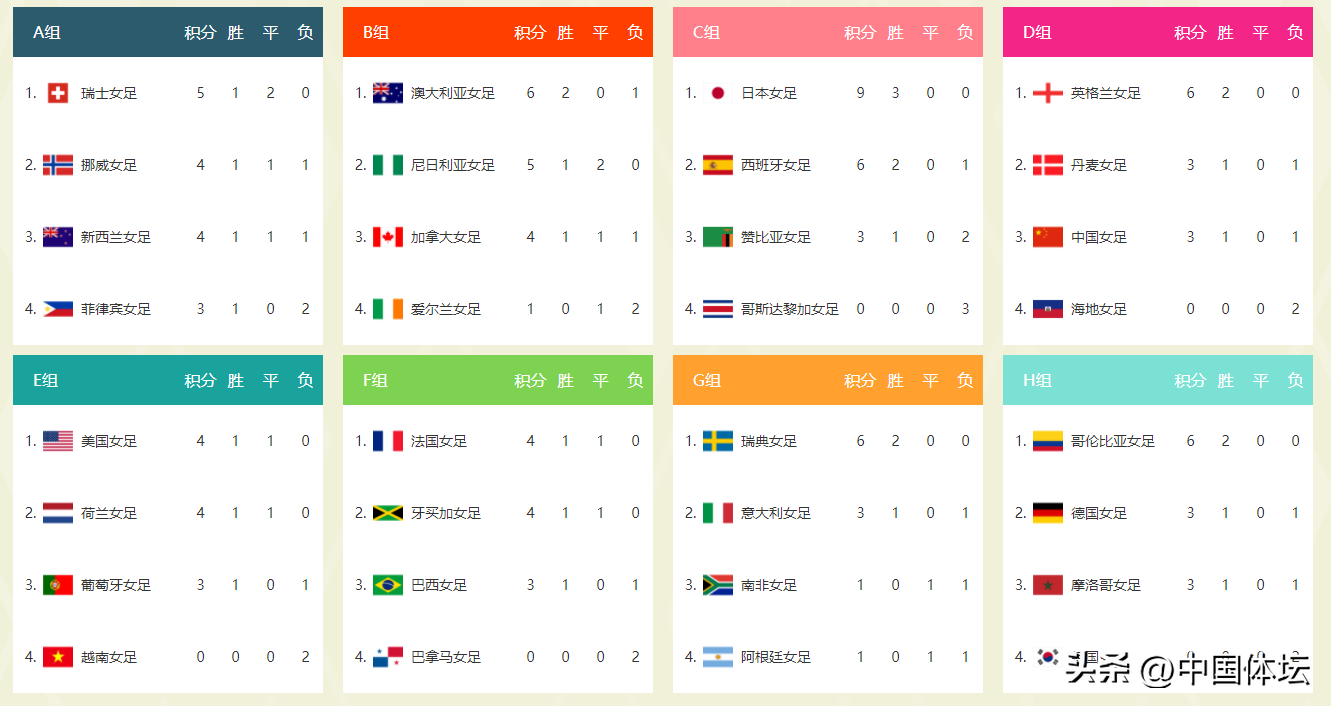 中央5台今晚直播中国女足世界杯赛程表